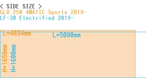 #GLB 250 4MATIC Sports 2019- + LF-30 Electrified 2019-